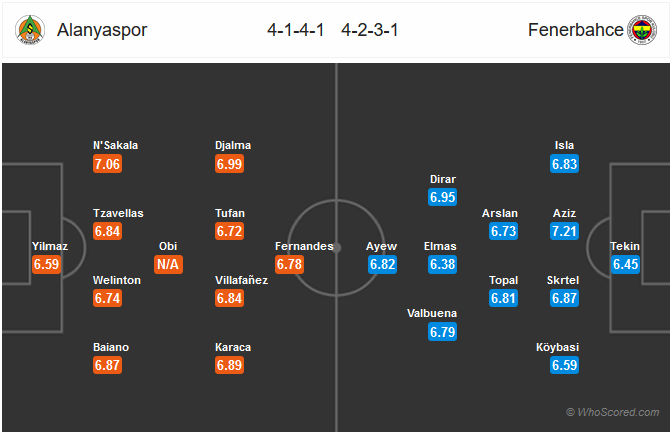 Nhận định bóng đá Alanyaspor vs Fenerbahce