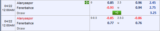 Nhận định bóng đá Alanyaspor vs Fenerbahce