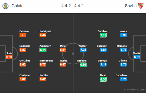 Nhận định Getafe vs Sevilla, 19h00 ngày 21/4