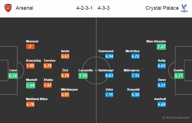 Nhận định Arsenal vs Crystal Palace, 22h00 ngày 21/4: Ngoại hạng Anh