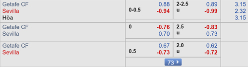 Nhận định Getafe vs Sevilla, 19h00 ngày 21/4