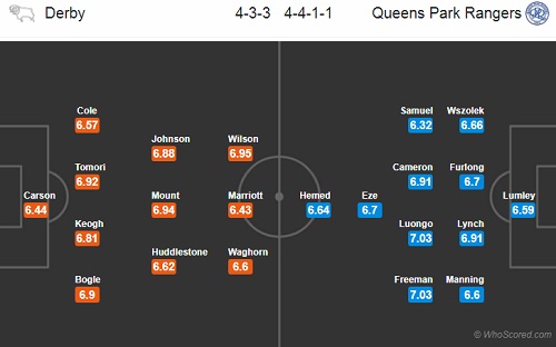 Nhận định Derby County vs QPR, 21h00 ngày 22/4