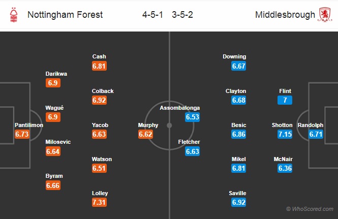 Nhận định Nottingham vs Middlesbrough, 22h00 ngày 22/4: Hạng nhất Anh