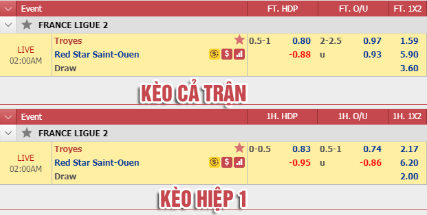 Nhận định bóng đá Troyes vs Red Star, 01h00 ngày 24/4: Hạng 2 Pháp