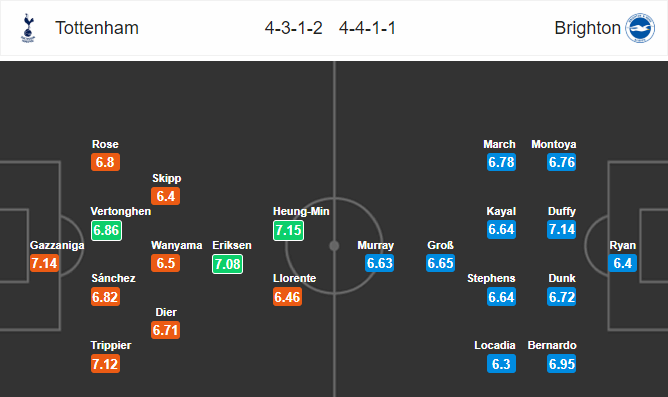 Nhận định bóng đá Tottenham vs Brighton, 01h45 ngày 24/04: Ngoại hạng Anh