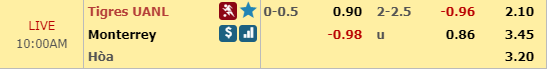 Nhận định bóng đá Tigres UANL vs Monterrey, 09h00 ngày 24/04: Concacaf Champions League