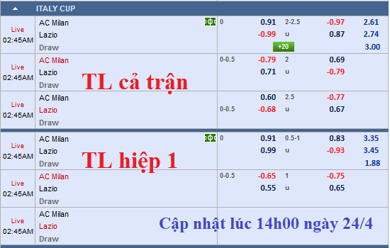CHỐT KÈO TRỰC TIẾP trận AC Milan vs Lazio 