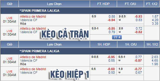 Nhận định bóng đá Atletico Madrid vs Valencia, 00h30 ngày 25/4: VĐQG Tây Ban Nha
