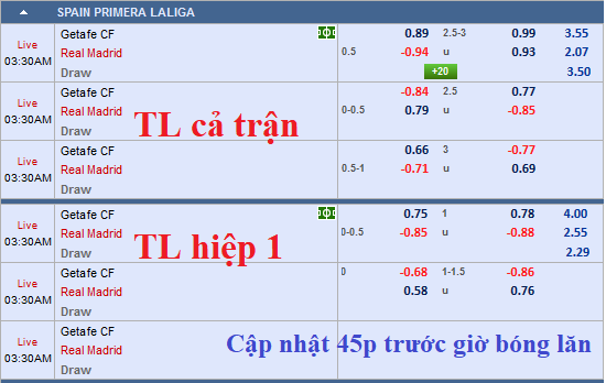 CHỐT KÈO TRỰC TIẾP trận Getafe vs Real Madrid (02h30)