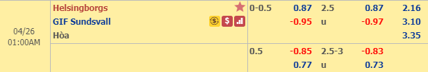 Nhận định bóng đá Helsingborg vs Sundsvall, 00h00 ngày 26/4: VĐQG Thụy Điển