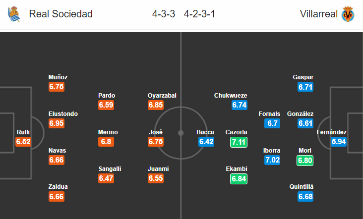Nhận định bóng đá Sociedad vs Villarreal, 01h30 ngày 26/4: VĐQG Tây Ban Nha