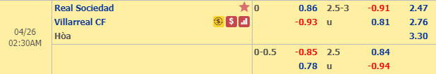 Nhận định bóng đá Sociedad vs Villarreal, 01h30 ngày 26/4: VĐQG Tây Ban Nha