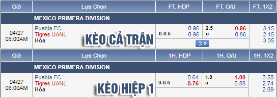 Nhận định bóng đá Puebla vs Tigres UANL, 07h00 ngày 27/4: VĐQG Mexico