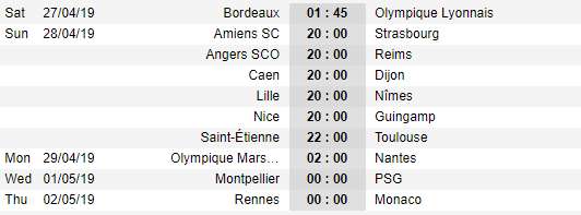 Lịch thi đấu vòng 34 giải VĐQG Pháp