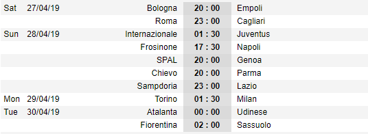 Lịch thi đấu vòng 34 giải VĐQG Italia