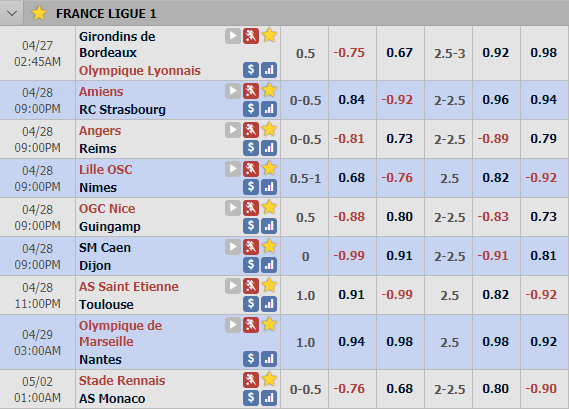 Cập nhật tỷ lệ châu Á vòng 34 giải VĐQG Pháp