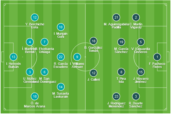CHỐT KÈO TRỰC TIẾP trận Bilbao vs Alaves (18h00 )