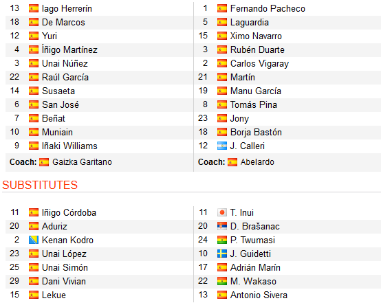 CHỐT KÈO TRỰC TIẾP trận Bilbao vs Alaves (18h00 )