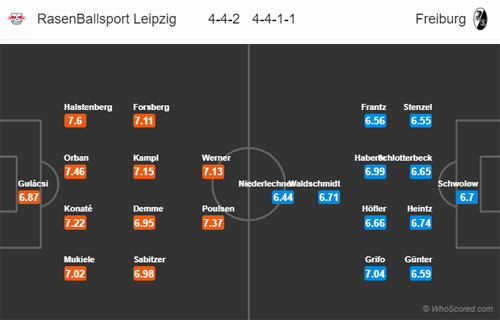 Nhận định RB Leipzig vs Freiburg, 20h30 ngày 27/4