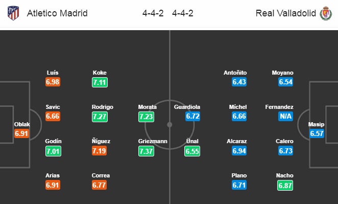 Nhận định Atletico Madrid vs Valladolid, 21h15 ngày 27/4: VĐQG Tây Ban Nha