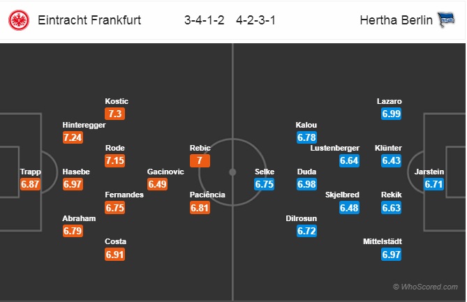 Soi kèo bóng đá Eintracht Frankfurt vs Hertha Berlin