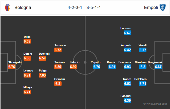 Nhận định bóng đá Bologna vs Empoli, 20h00 ngày 27/4: VĐQG Italia