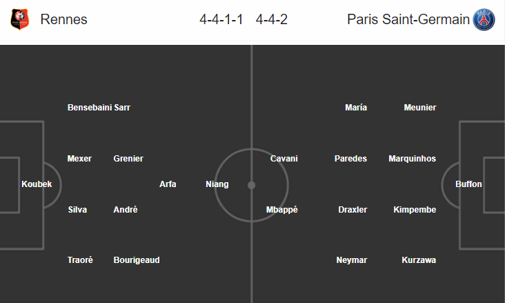 Nhận định bóng đá Rennes vs PSG, 02h00 ngày 28/4: VĐQG Pháp