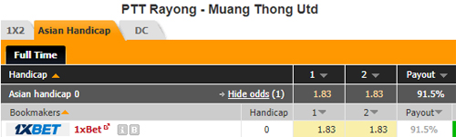 Nhận định PTT Rayong vs Muang Thong Utd, 17h45 ngày 27/4