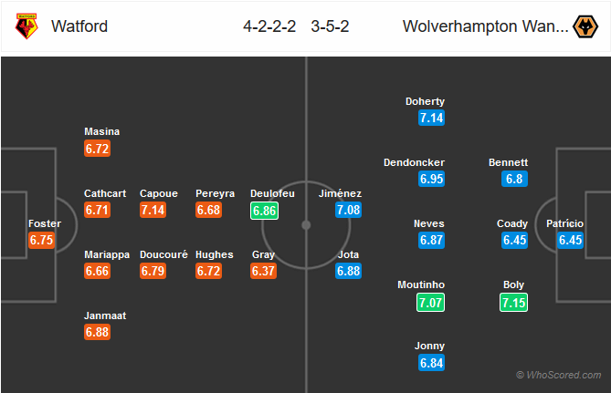 Nhận định bóng đá Watford vs Wolves