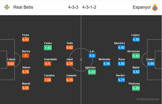 Nhận định Betis vs Espanyol