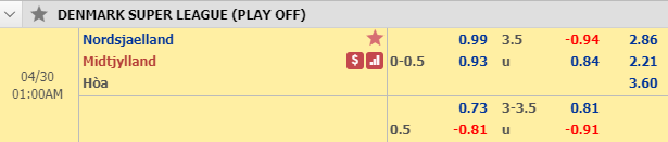 Nhận định bóng đá Nordsjaelland vs Midtjylland, 00h00 ngày 30/4: VĐQG Đan Mạch