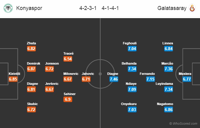 Nhận định Konyaspor vs Galatasaray, 0h00 ngày 30/4: VĐQG Thổ Nhĩ Kỳ