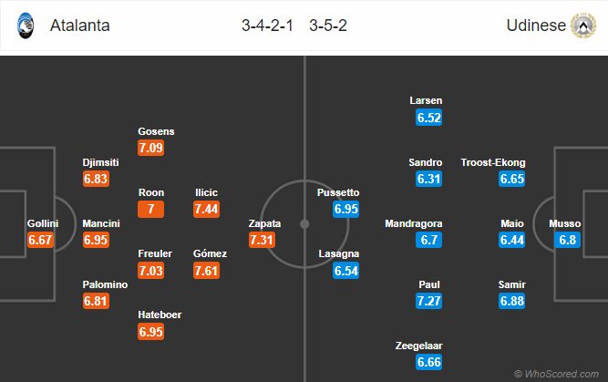 Nhận định bóng đá Atalanta vs Udinese, 00h00 ngày 30/04: VĐQG Italia