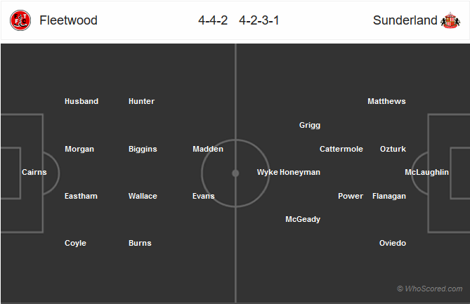 Nhận định Fleetwood vs Sunderland