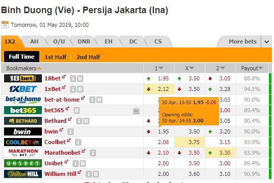 Nhận định Bình Dương vs Persija Jakarta, 17h00 ngày 1/5: AFC Cup
