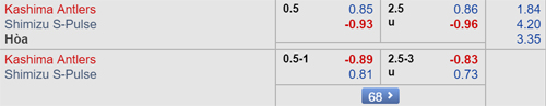 Nhận định Kashima Antlers vs Shimizu S-Pulse, 13h00 ngày 03/5
