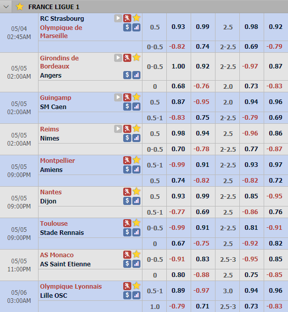 Cập nhật tỷ lệ châu Á vòng 25 giải VĐQG Pháp - Ligue 1