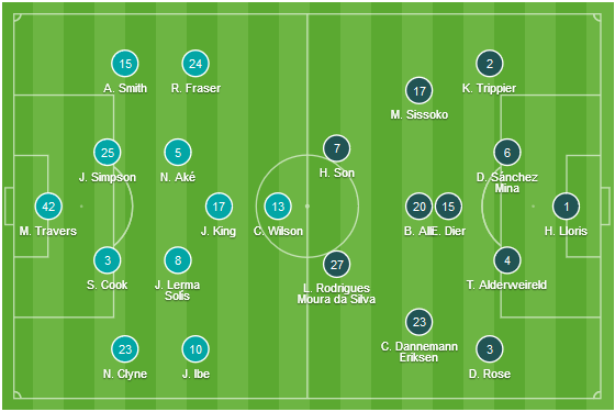 CHỐT KÈO TRỰC TIẾP trận Bournemouth vs Tottenham (18h30)