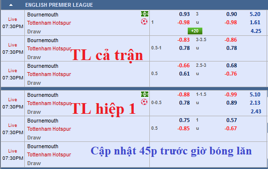 CHỐT KÈO TRỰC TIẾP trận Bournemouth vs Tottenham (18h30)