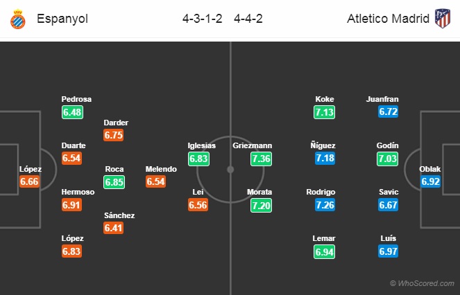 Nhận định Espanyol vs Atletico Madrid, 21h15 ngày 4/5: VĐQG Tây Ban Nha