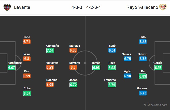 Nhận định Levante vs Vallecano