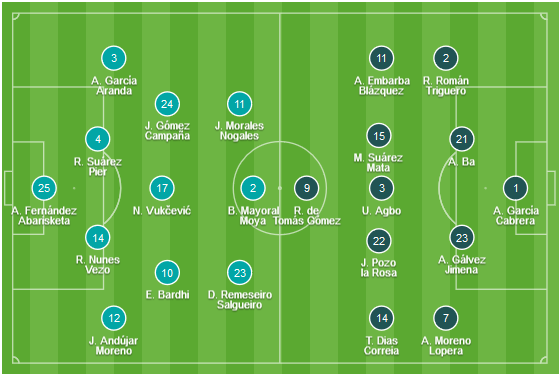 CHỐT KÈO TRỰC TIẾP trận Levante vs Vallecano (18h00)