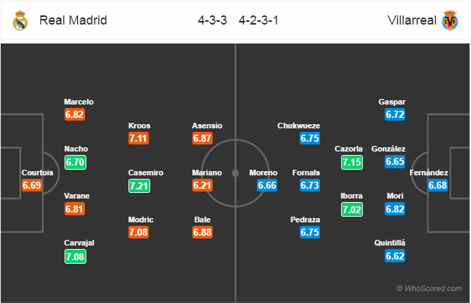Nhận định bóng đá Real Madrid vs Villarreal, 21h15 ngày 05/5: VĐQG Tây Ban Nha