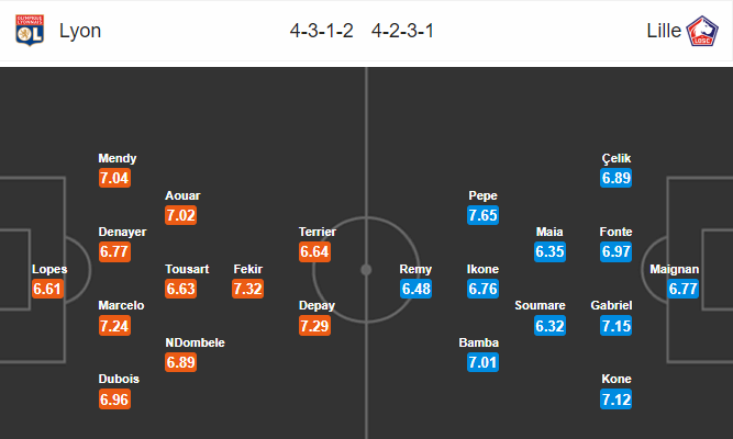 Nhận định bóng đá Lyon vs Lille, 02h00 ngày 06/05: VĐQG Pháp
