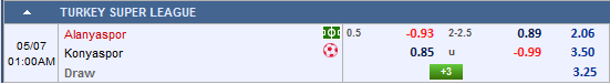 Nhận định Alanyaspor vs Konyaspor