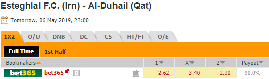 Nhận định bóng đá Esteghlal vs Al Duhail, 23h00 ngày 6/5: AFC Champions League