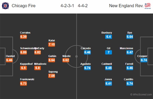 Nhận định Chicago Fire vs New England, 07h00 ngày 09/5