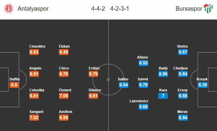 Nhận định bóng đá Antalyaspor vs Bursaspor, 00h30 ngày 11/5: VĐQG Thổ Nhĩ Kỳ