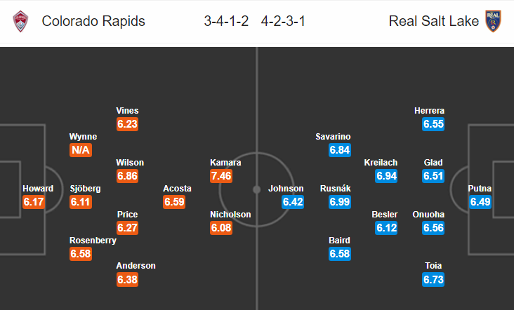 Nhận định bóng đá Colorado Rapids vs Real Salt Lake, 08h00 ngày 12/5: Nhà nghề Mỹ