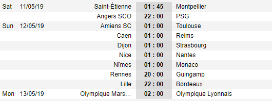 Lịch thi đấu vòng 36 giải VĐQG Pháp